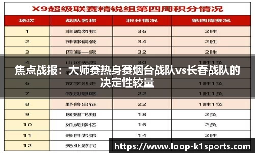 焦点战报：大师赛热身赛烟台战队vs长春战队的决定性较量